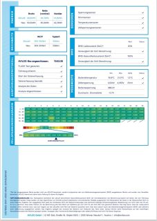 Nissan Townstar EV Tekna L1 2,2t 45kWh